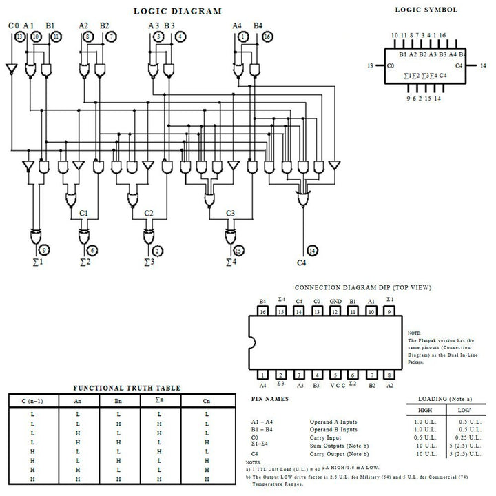SN74LS83AN Sumador Lógico Completo De 4 Bits TTL Trough hole - Tecneu