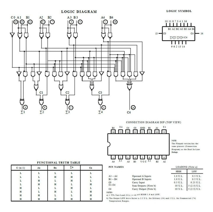 SN74LS83AN Sumador Lógico Completo De 4 Bits TTL Trough hole - Tecneu