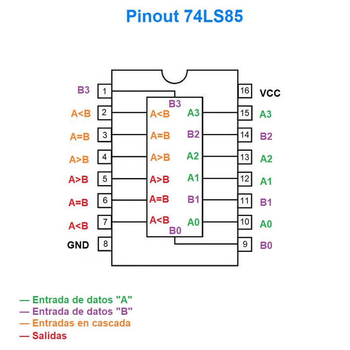 SN74LS85N Comparador de 4 bits DIP - 16 - Tecneu