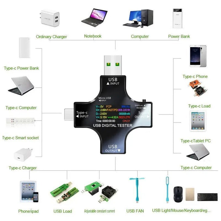Usb Test Prueba 12 En 1 Medidor Probador Voltaje Amperaje + - Tecneu