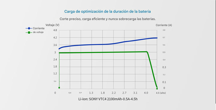 XTAR VC2 Cargador Inteligente de Baterías 18650 con Pantalla LCD - Tecneu